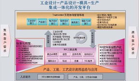 基于Siemens PLM NX7與GC Toolkits工具箱的產品規(guī)范化設計開發(fā)