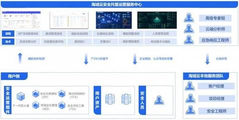 海域云MSS方案榮獲電子信息博覽會創新獎，開啟企業安全托管服務新紀元